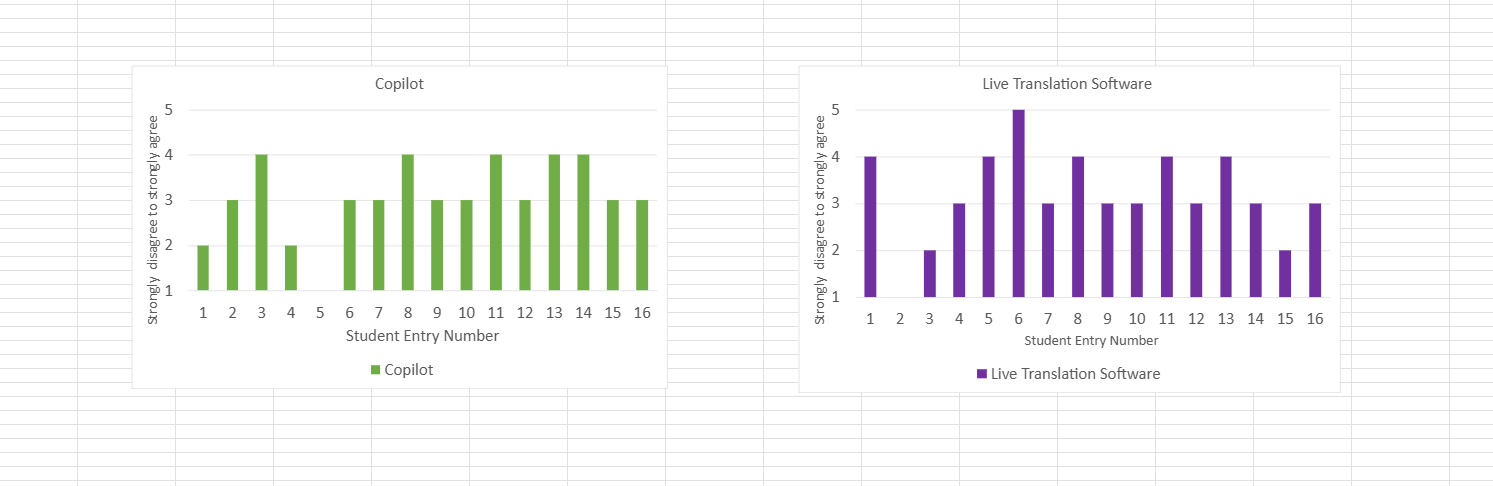 Responsive Chart Example
