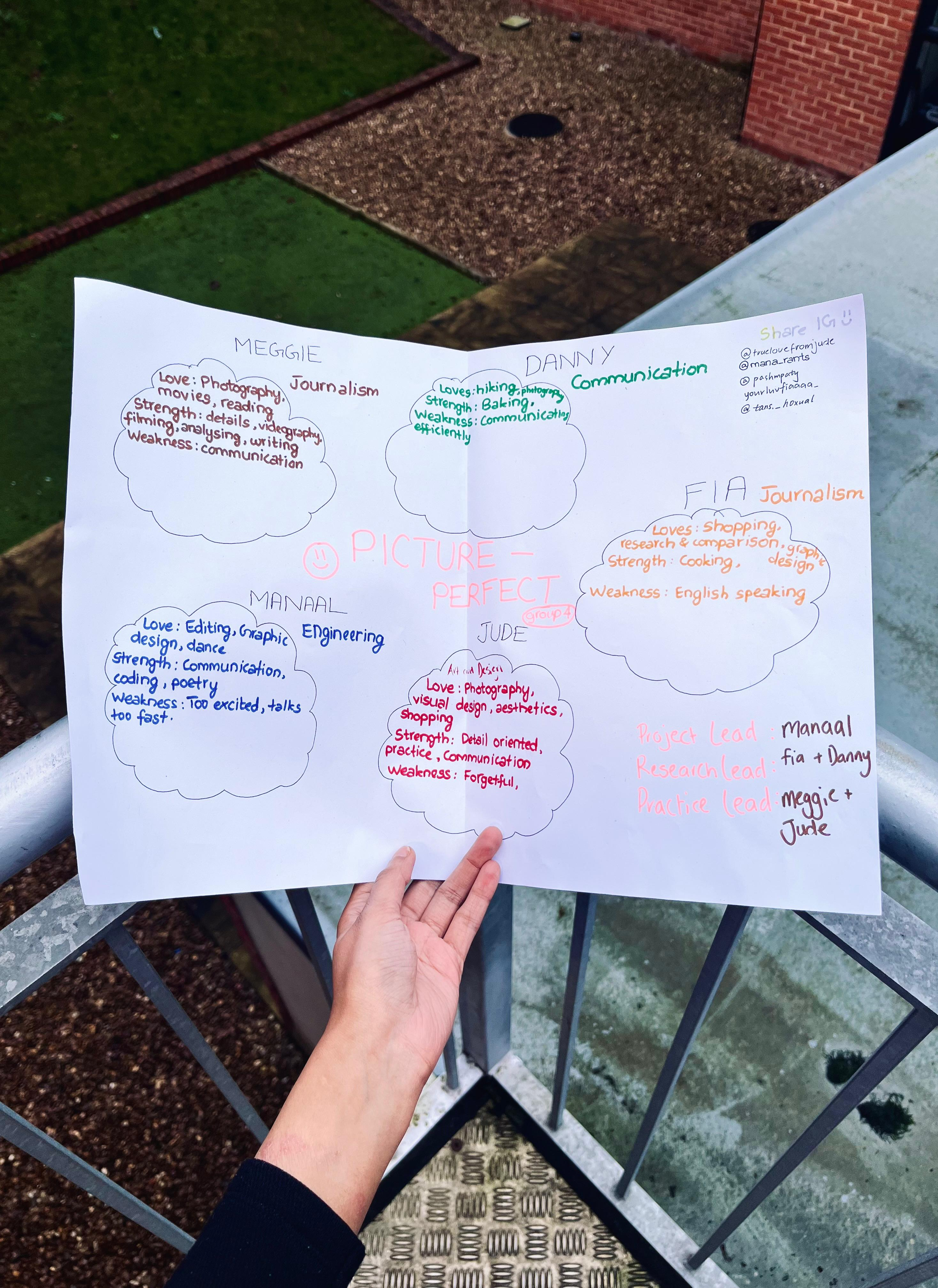 Arduino Breadboard Setup